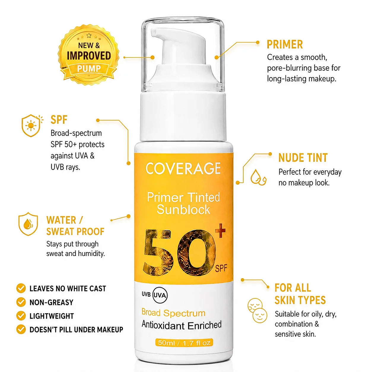 COVERAGE® Primer Tinted Sunblock SPF 50+ Infographic — New Improved Pump, No White Cast Sunscreen for Pakistani Skin, Water/Sweat Proof, Nude Tint, Non-Greasy