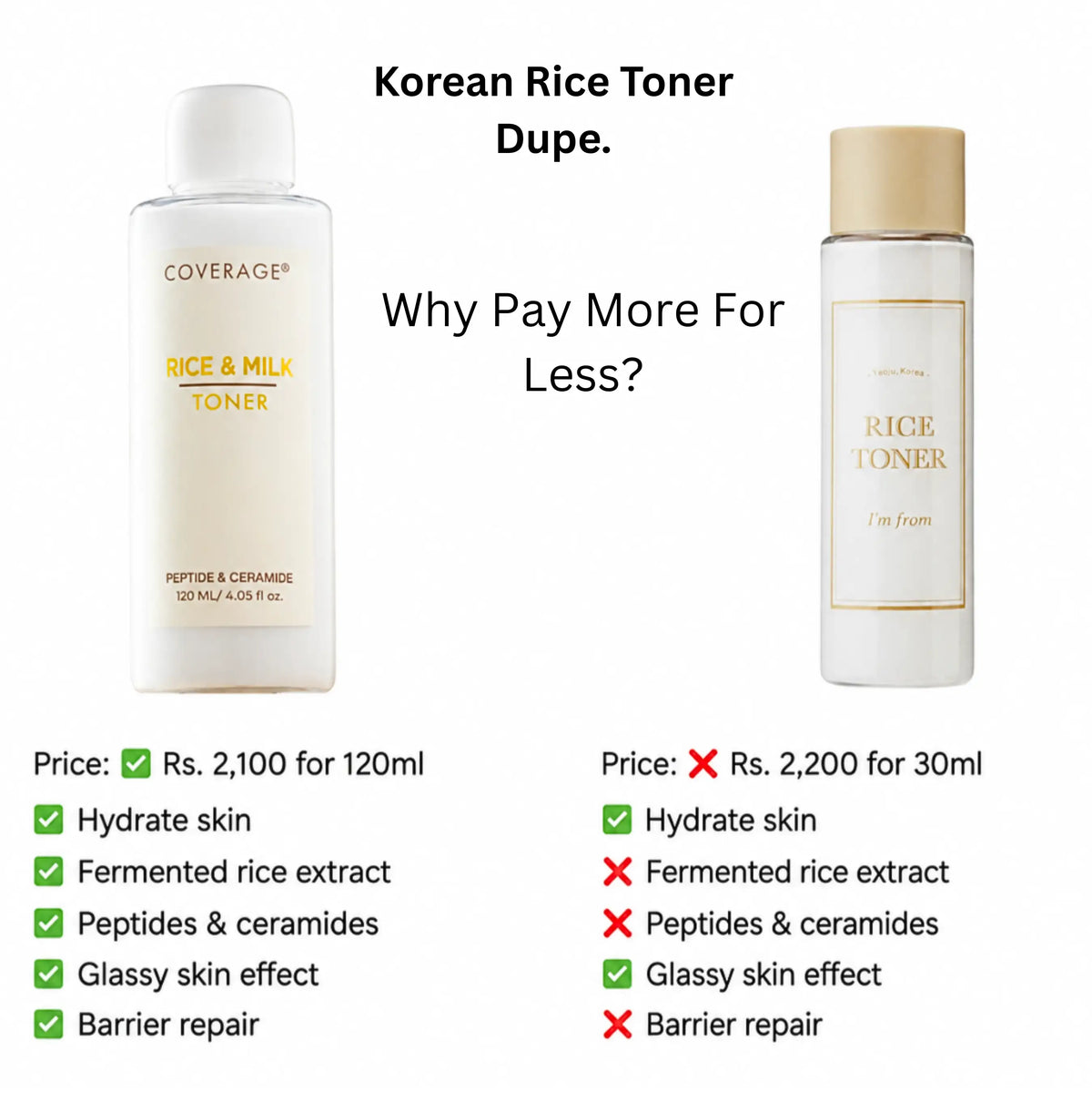 Coverage Rice & Milk Toner vs Korean Rice Toner comparison showing hydration, fermented rice extract, peptides, ceramides, glassy skin effect, and barrier repair benefits.