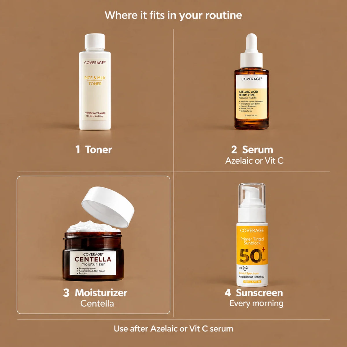 Skincare routine order with COVERAGE Centella Moisturizer Pakistan - step 1 Rice & Milk Toner, step 2 Azelaic or Vitamin C serum, step 3 Centella Moisturizer, step 4 Primer Tinted Sunblock SPF 50